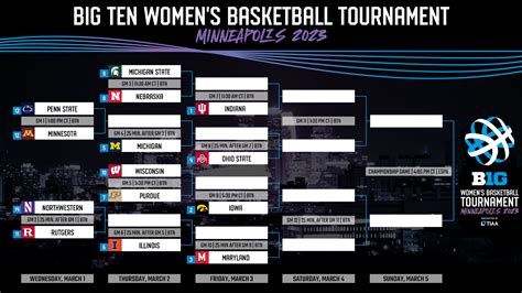 big ten women's basketball standings